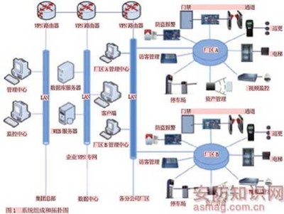 企業廠區智能綜合安防系統解決方案